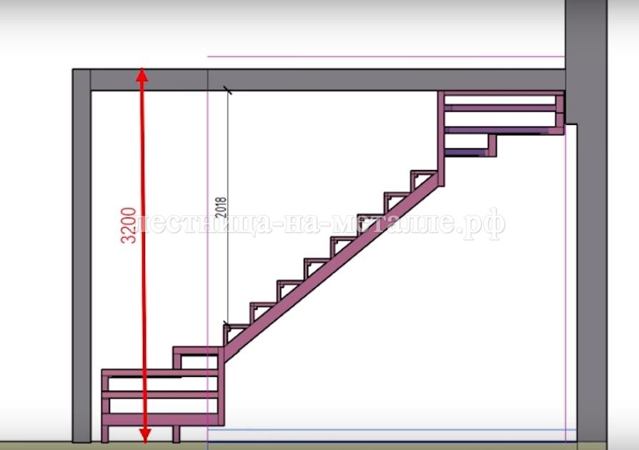 критическая точка