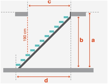 чертеж лестницы