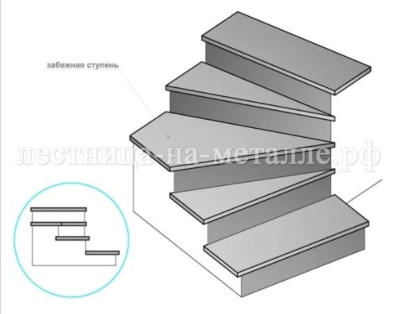 забежные ступени